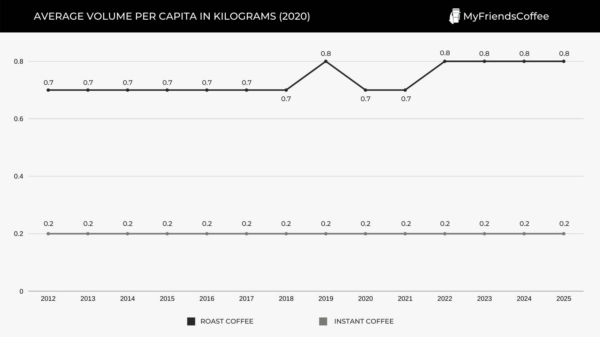 AVERAGE VOLUME PER CAPITA IN KILOGRAMS (2020)
