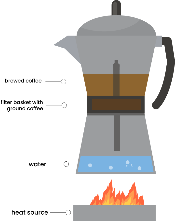 Moka pot