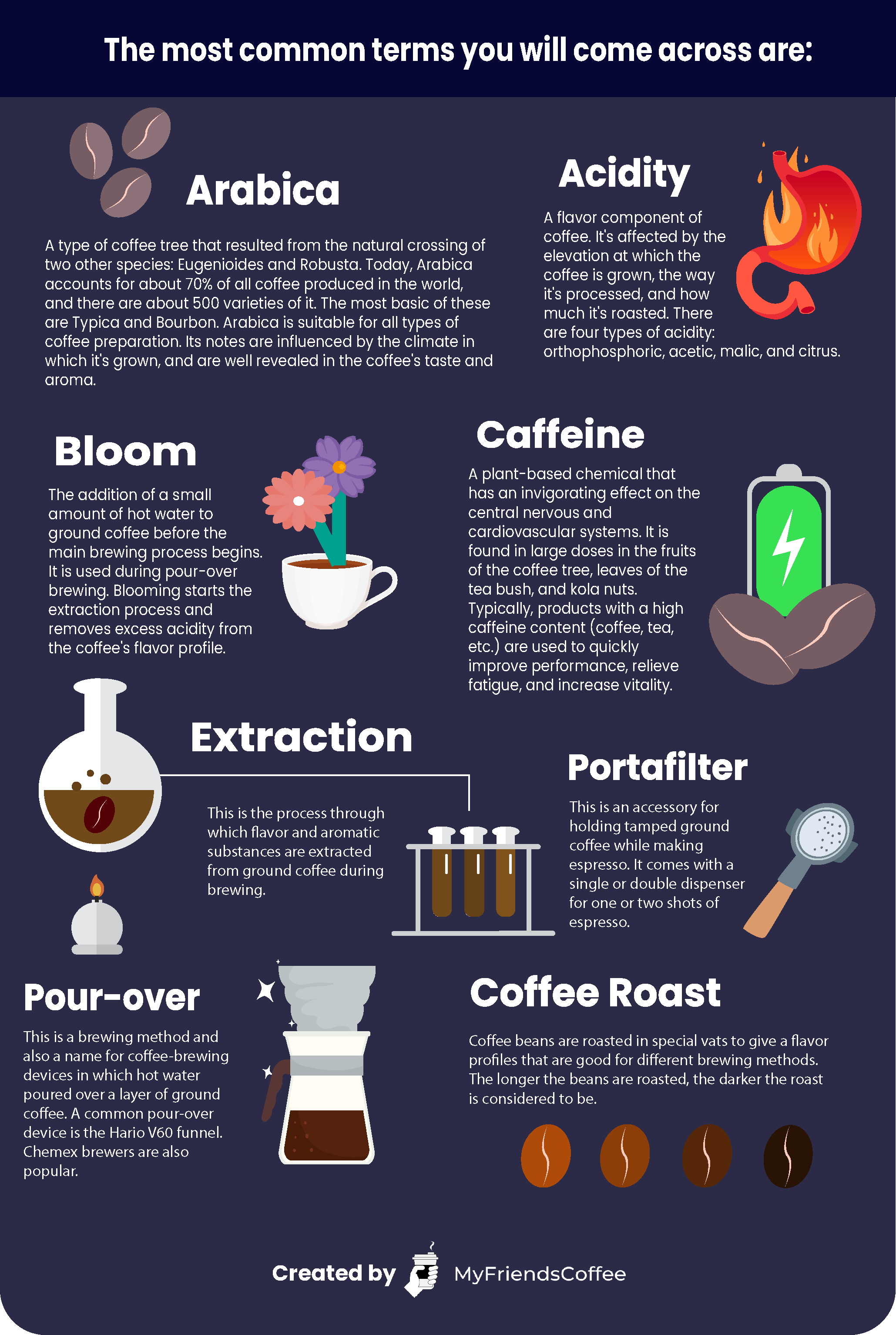 The most common coffee terms